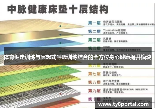 体育健走训练与冥想式呼吸训练结合的全方位身心健康提升模块