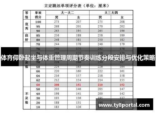体育仰卧起坐与体重管理周期节奏训练分段安排与优化策略