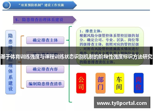 基于体育训练强度与课程训练状态识别机制的阶段性强度标识方法研究