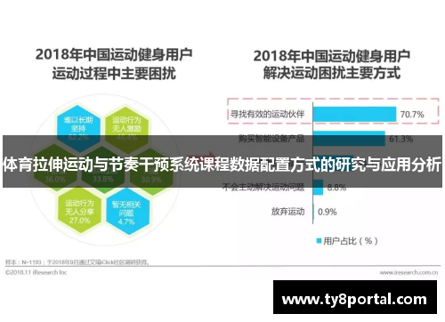 体育拉伸运动与节奏干预系统课程数据配置方式的研究与应用分析