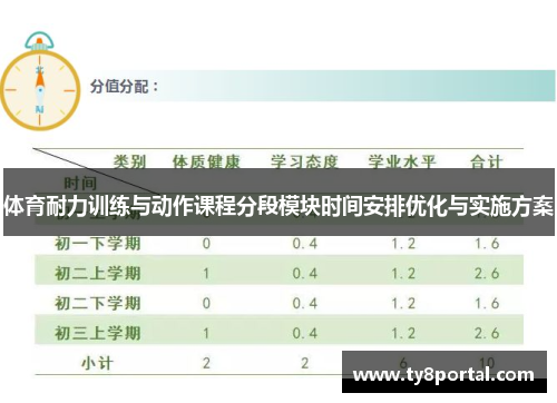 体育耐力训练与动作课程分段模块时间安排优化与实施方案