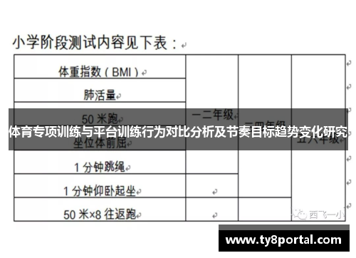 体育专项训练与平台训练行为对比分析及节奏目标趋势变化研究